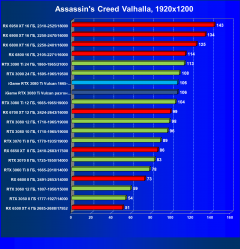 Видеокарта Сolorful iGame GeForce RTX 3080 Ti Vulcan OC-V (12 ГБ):, фото 51