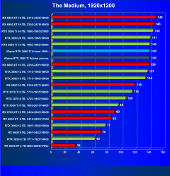 Видеокарта Сolorful iGame GeForce RTX 3080 Ti Vulcan OC-V (12 ГБ):, фото 57
