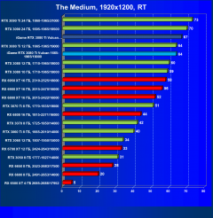 Видеокарта Сolorful iGame GeForce RTX 3080 Ti Vulcan OC-V (12 ГБ):, фото 88