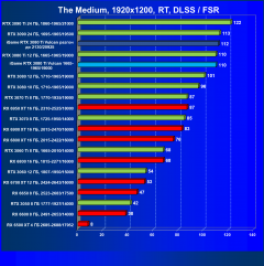 Видеокарта Сolorful iGame GeForce RTX 3080 Ti Vulcan OC-V (12 ГБ):, фото 91
