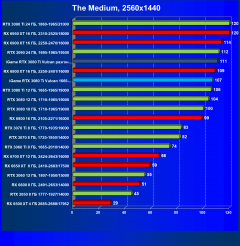 Видеокарта Сolorful iGame GeForce RTX 3080 Ti Vulcan OC-V (12 ГБ):, фото 58