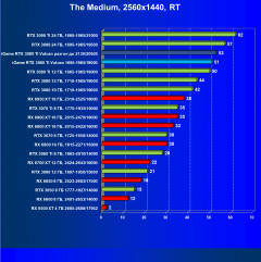 Видеокарта Сolorful iGame GeForce RTX 3080 Ti Vulcan OC-V (12 ГБ):, фото 89