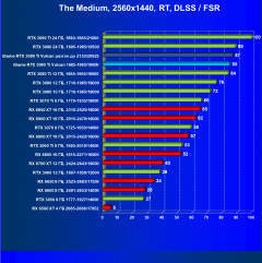 Видеокарта Сolorful iGame GeForce RTX 3080 Ti Vulcan OC-V (12 ГБ):, фото 92