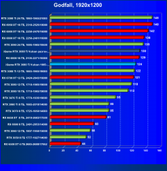 Видеокарта Сolorful iGame GeForce RTX 3080 Ti Vulcan OC-V (12 ГБ):, фото 60