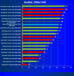 Видеокарта Сolorful iGame GeForce RTX 3080 Ti Vulcan OC-V (12 ГБ):, фото 61