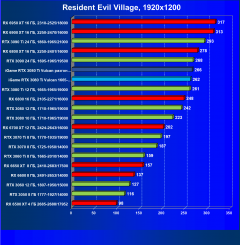 Видеокарта Сolorful iGame GeForce RTX 3080 Ti Vulcan OC-V (12 ГБ):, фото 63