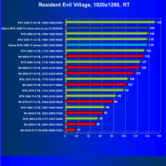 Видеокарта Сolorful iGame GeForce RTX 3080 Ti Vulcan OC-V (12 ГБ):, фото 94