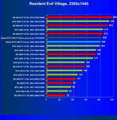 Видеокарта Сolorful iGame GeForce RTX 3080 Ti Vulcan OC-V (12 ГБ):, фото 64