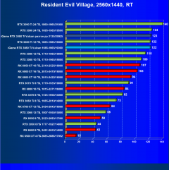 Видеокарта Сolorful iGame GeForce RTX 3080 Ti Vulcan OC-V (12 ГБ):, фото 95