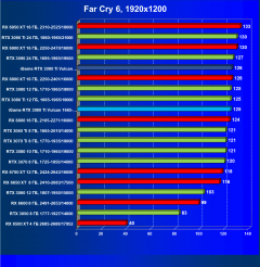 Видеокарта Сolorful iGame GeForce RTX 3080 Ti Vulcan OC-V (12 ГБ):, фото 66