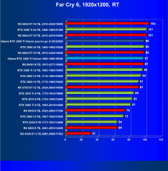 Видеокарта Сolorful iGame GeForce RTX 3080 Ti Vulcan OC-V (12 ГБ):, фото 97