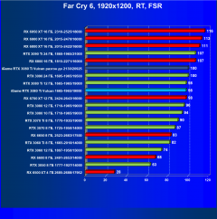 Видеокарта Сolorful iGame GeForce RTX 3080 Ti Vulcan OC-V (12 ГБ):, фото 100