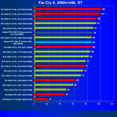 Видеокарта Сolorful iGame GeForce RTX 3080 Ti Vulcan OC-V (12 ГБ):, фото 98