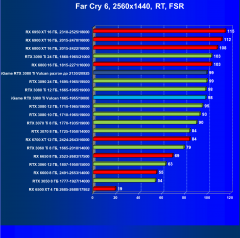 Видеокарта Сolorful iGame GeForce RTX 3080 Ti Vulcan OC-V (12 ГБ):, фото 101