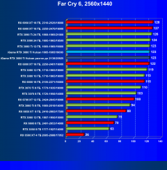 Видеокарта Сolorful iGame GeForce RTX 3080 Ti Vulcan OC-V (12 ГБ):, фото 67