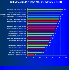 Видеокарта Сolorful iGame GeForce RTX 3080 Ti Vulcan OC-V (12 ГБ):, фото 106
