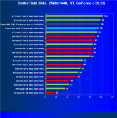 Видеокарта Сolorful iGame GeForce RTX 3080 Ti Vulcan OC-V (12 ГБ):, фото 107