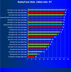 Видеокарта Сolorful iGame GeForce RTX 3080 Ti Vulcan OC-V (12 ГБ):, фото 104