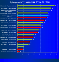 Видеокарта Сolorful iGame GeForce RTX 3080 Ti Vulcan OC-V (12 ГБ):, фото 78