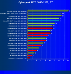 Видеокарта Сolorful iGame GeForce RTX 3080 Ti Vulcan OC-V (12 ГБ):, фото 75