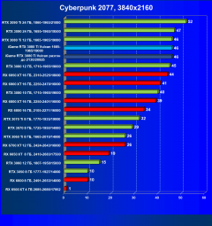 Видеокарта Сolorful iGame GeForce RTX 3080 Ti Vulcan OC-V (12 ГБ):, фото 47