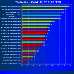 Видеокарта Сolorful iGame GeForce RTX 3080 Ti Vulcan OC-V (12 ГБ):, фото 93