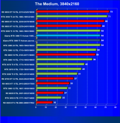 Видеокарта Сolorful iGame GeForce RTX 3080 Ti Vulcan OC-V (12 ГБ):, фото 59