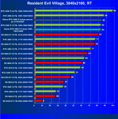 Видеокарта Сolorful iGame GeForce RTX 3080 Ti Vulcan OC-V (12 ГБ):, фото 96