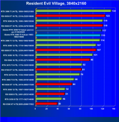 Видеокарта Сolorful iGame GeForce RTX 3080 Ti Vulcan OC-V (12 ГБ):, фото 65