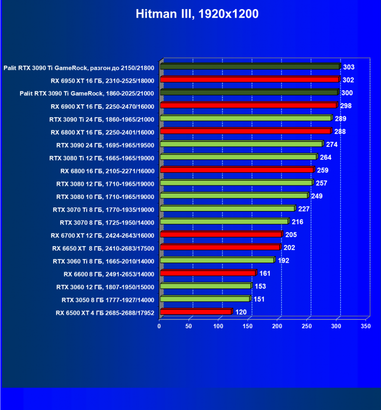Видеокарта Palit GeForce RTX 3090 Ti GameRock (24 ГБ):, фото 43