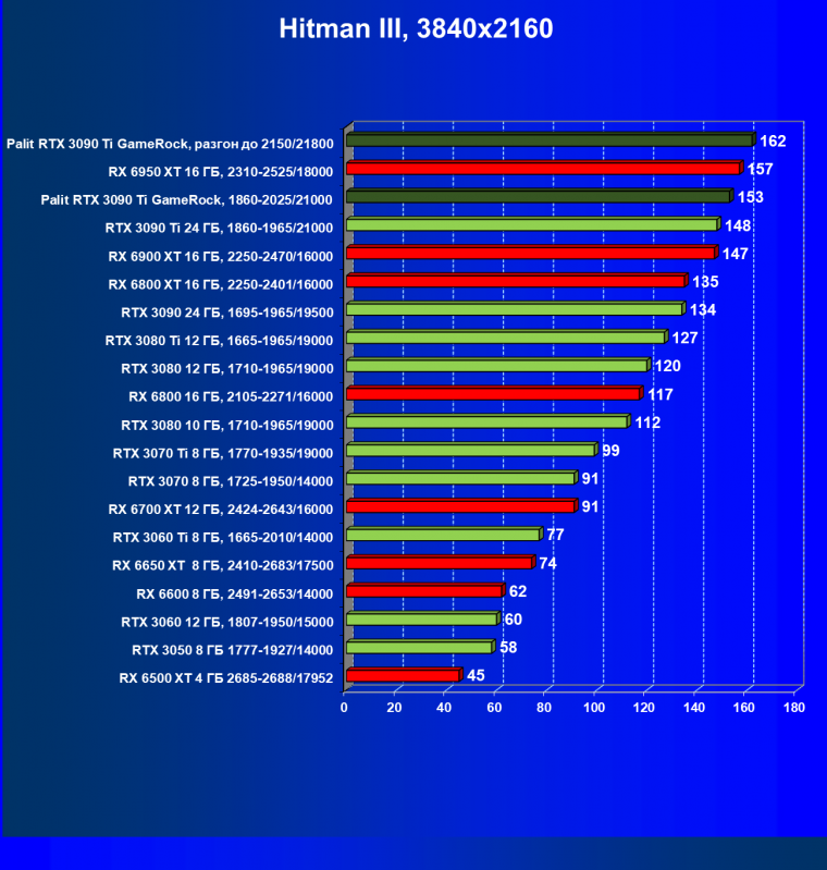 Видеокарта Palit GeForce RTX 3090 Ti GameRock (24 ГБ):, фото 45