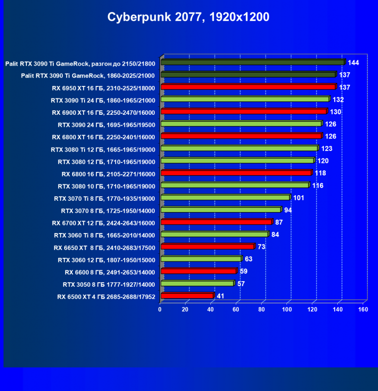 Видеокарта Palit GeForce RTX 3090 Ti GameRock (24 ГБ):, фото 46