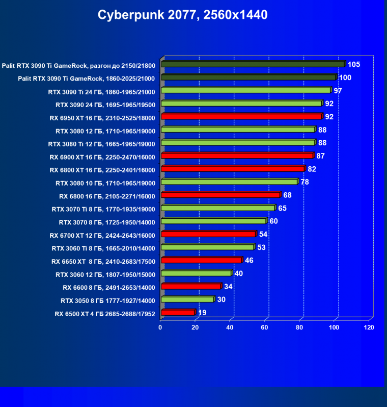 Видеокарта Palit GeForce RTX 3090 Ti GameRock (24 ГБ):, фото 47