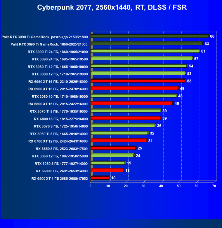 Видеокарта Palit GeForce RTX 3090 Ti GameRock (24 ГБ):, фото 77