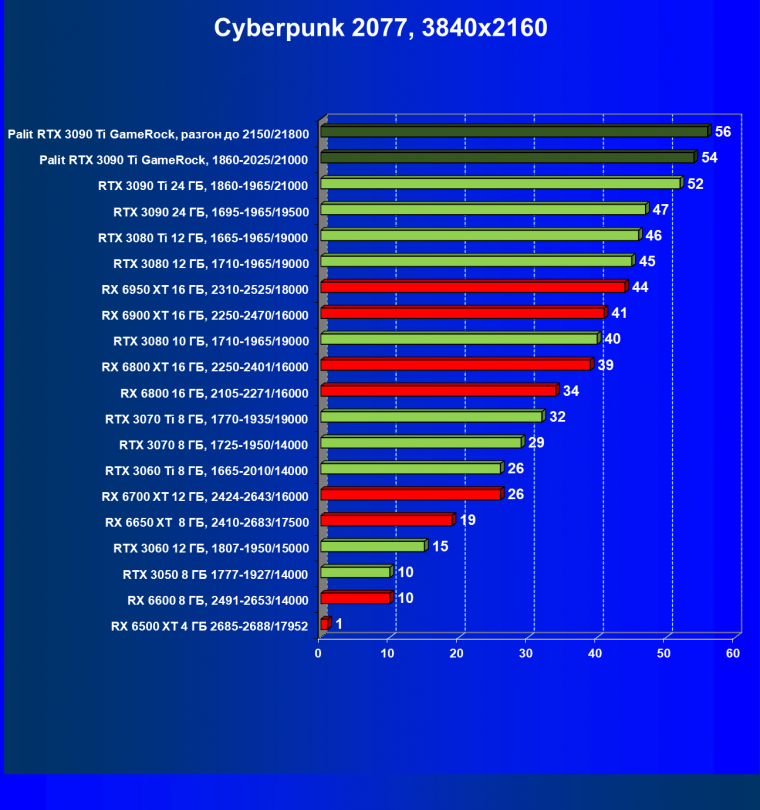 Видеокарта Palit GeForce RTX 3090 Ti GameRock (24 ГБ):, фото 48