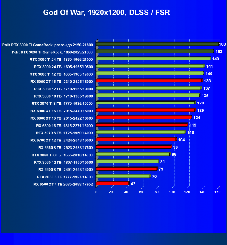 Видеокарта Palit GeForce RTX 3090 Ti GameRock (24 ГБ):, фото 79