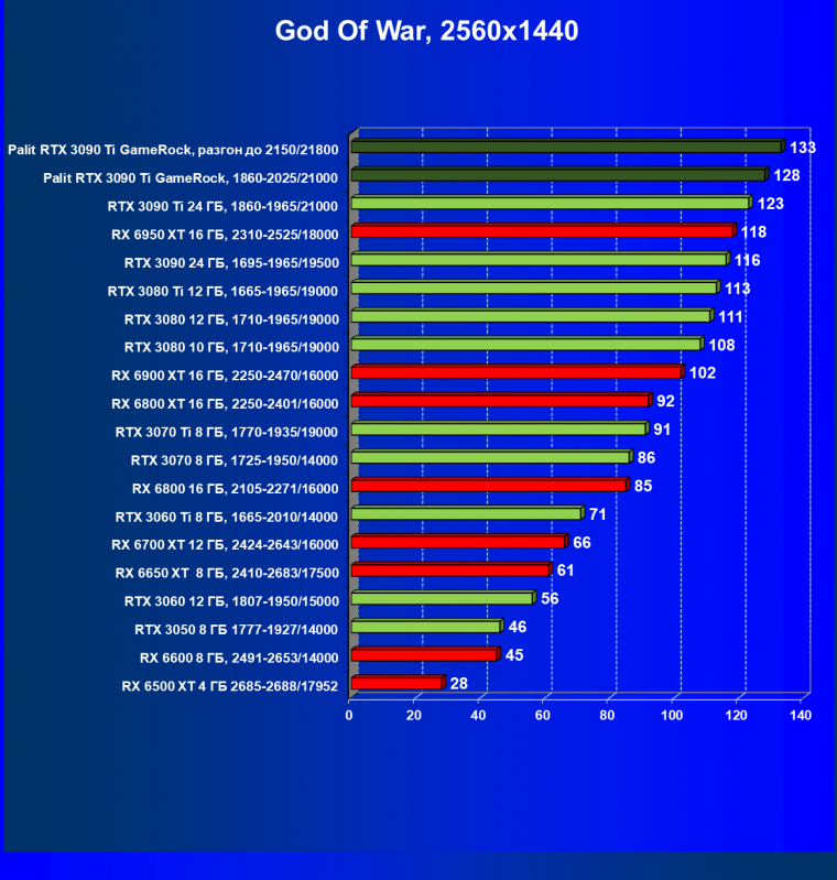 Видеокарта Palit GeForce RTX 3090 Ti GameRock (24 ГБ):, фото 50