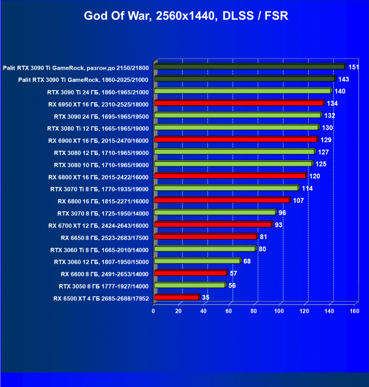 Видеокарта Palit GeForce RTX 3090 Ti GameRock (24 ГБ):, фото 80