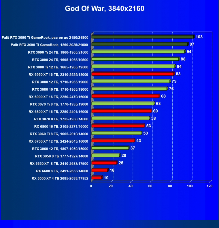 Видеокарта Palit GeForce RTX 3090 Ti GameRock (24 ГБ):, фото 51