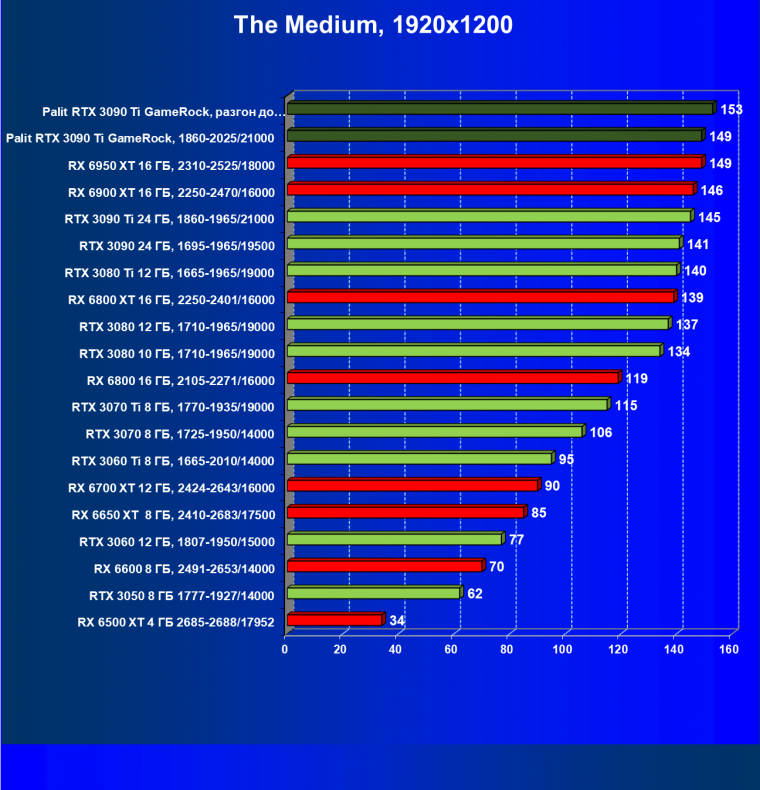 Видеокарта Palit GeForce RTX 3090 Ti GameRock (24 ГБ):, фото 58