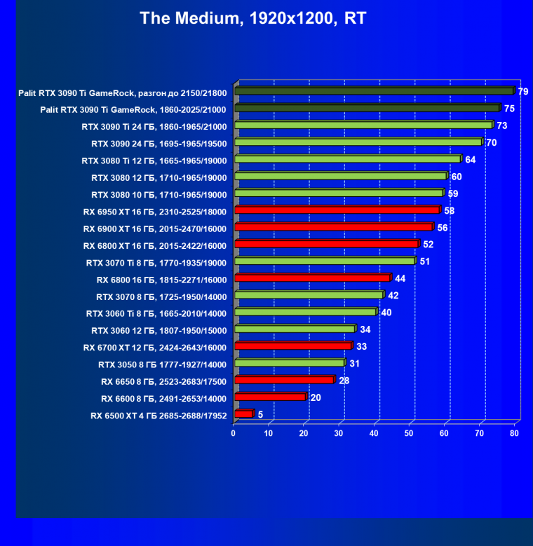 Видеокарта Palit GeForce RTX 3090 Ti GameRock (24 ГБ):, фото 88