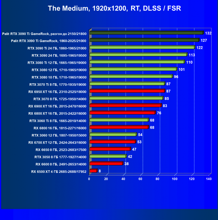 Видеокарта Palit GeForce RTX 3090 Ti GameRock (24 ГБ):, фото 91