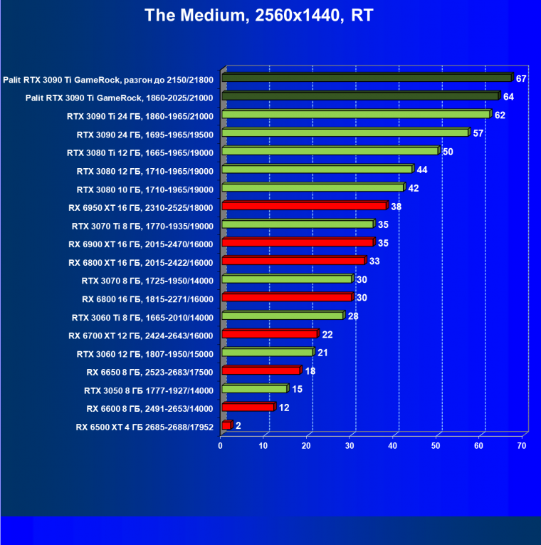 Видеокарта Palit GeForce RTX 3090 Ti GameRock (24 ГБ):, фото 89