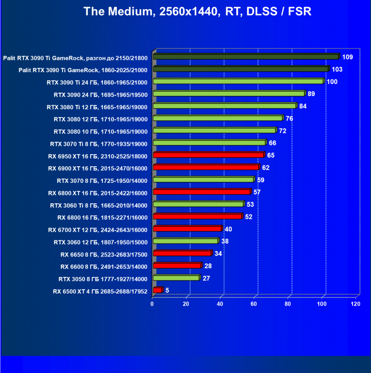 Видеокарта Palit GeForce RTX 3090 Ti GameRock (24 ГБ):, фото 92