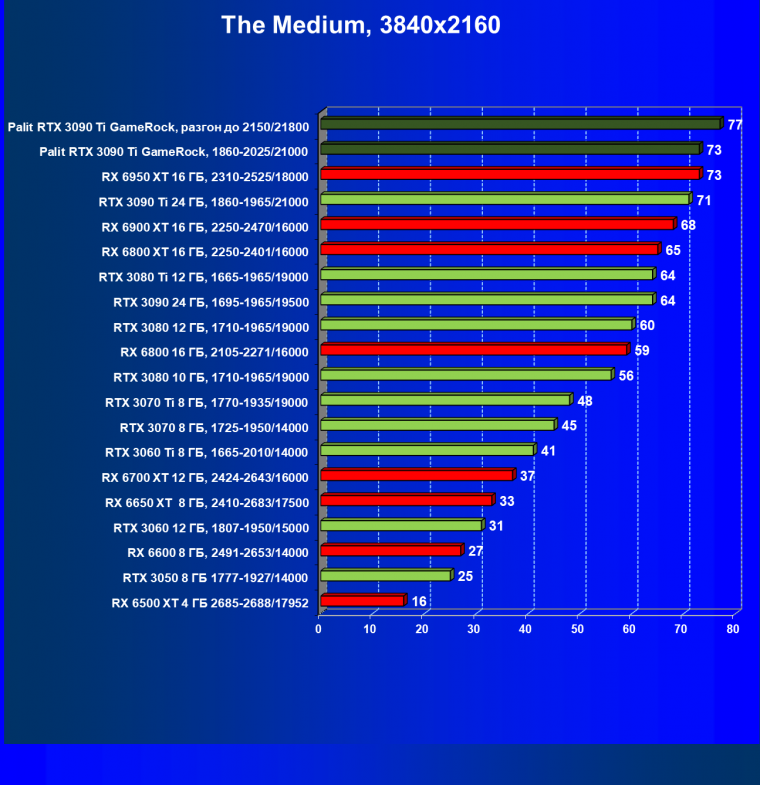 Видеокарта Palit GeForce RTX 3090 Ti GameRock (24 ГБ):, фото 60