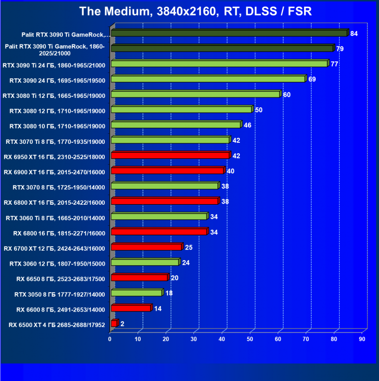 Видеокарта Palit GeForce RTX 3090 Ti GameRock (24 ГБ):, фото 93