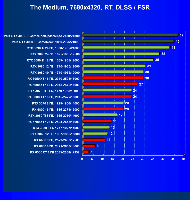 Видеокарта Palit GeForce RTX 3090 Ti GameRock (24 ГБ):, фото 113