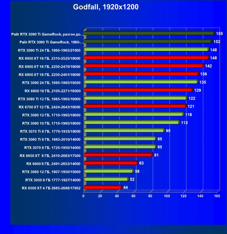 Видеокарта Palit GeForce RTX 3090 Ti GameRock (24 ГБ):, фото 61