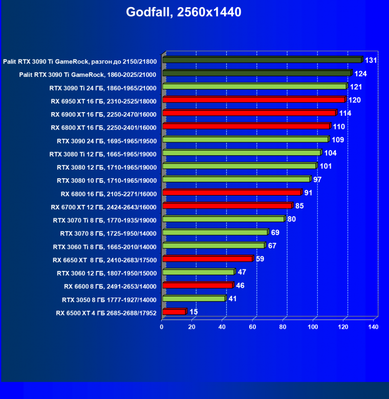 Видеокарта Palit GeForce RTX 3090 Ti GameRock (24 ГБ):, фото 62