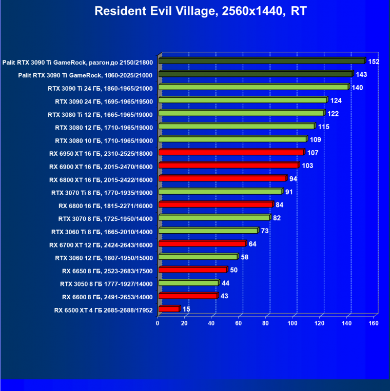 Видеокарта Palit GeForce RTX 3090 Ti GameRock (24 ГБ):, фото 95